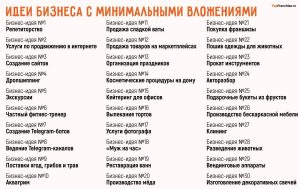 aktualnye-biznes-idei-dlja-malogo-biznesa-v-2024-godu
