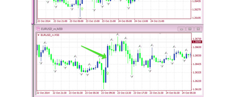 bezindikatornye-strategii-foreks-polnoe-rukovodstvo