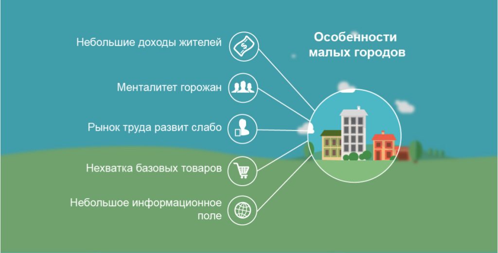 biznes-idei-dlja-zhenshhin-v-malenkom-gorode