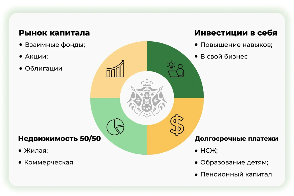 chto-kategoricheski-ne-mozhet-sluzhit-nadezhnym-istochnikom-investicij