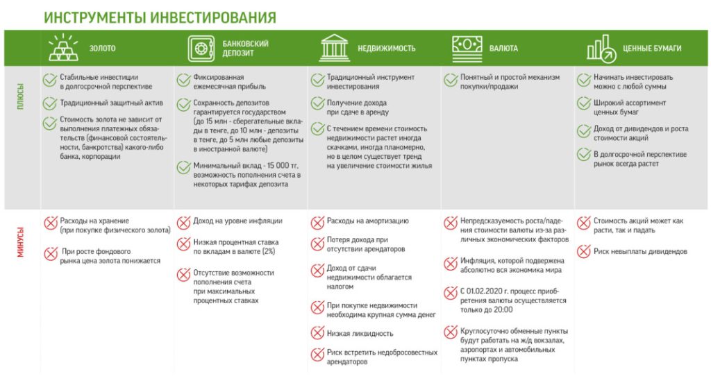 denezhnye-investicii-kak-priumnozhit-svoj-kapital
