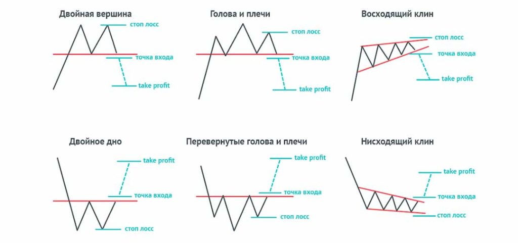figury-v-figure-na-foreks-strategii-i-primery
