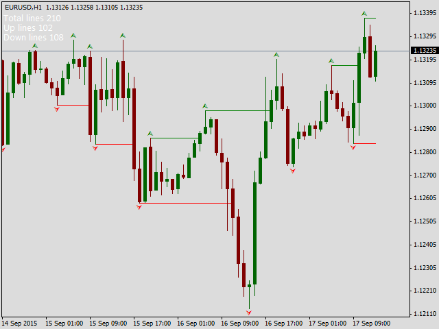 fraktaly-v-foreks-kak-ispolzovat-dlja-pribylnoj-torgovli