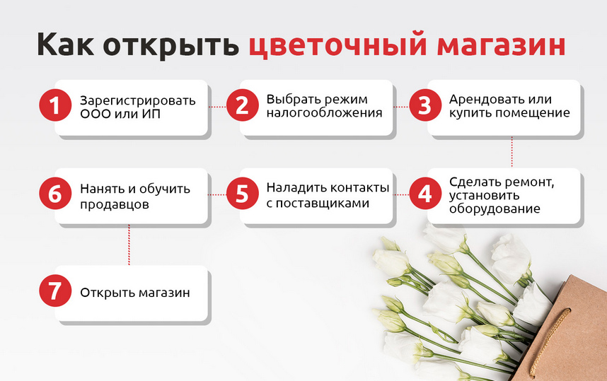 franshiza-cvetochnogo-biznesa-rukovodstvo-dlja-nachinajushhih-predprinimatelej