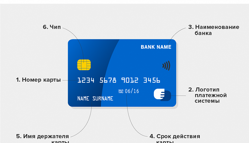gde-nahoditsja-nomer-bankovskoj-karty