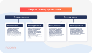gosudarstvennye-vs-kommercheskie-tendery-kljuchevye-otlichija-i-osobennosti