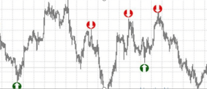 indikatory-bez-zapazdyvanij-mif-ili-realnost-v-trejdinge-na-foreks