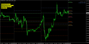 indikatory-foreks-dlja-opredelenija-tochek-vhoda-i-vyhoda