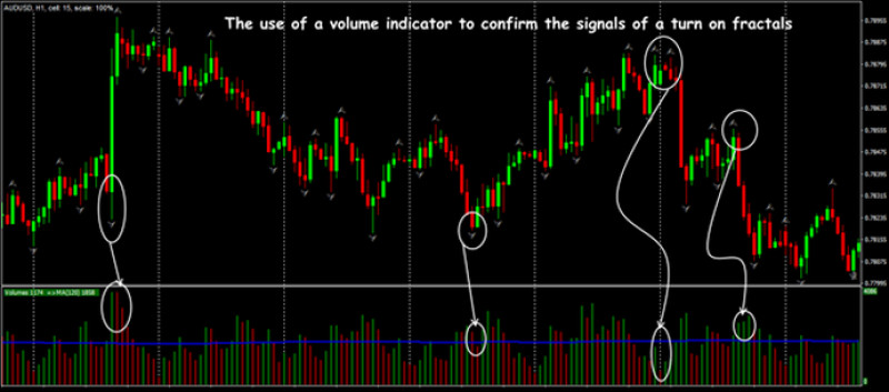 indikatory-obemov-na-foreks-polnoe-rukovodstvo-dlja-trejderov