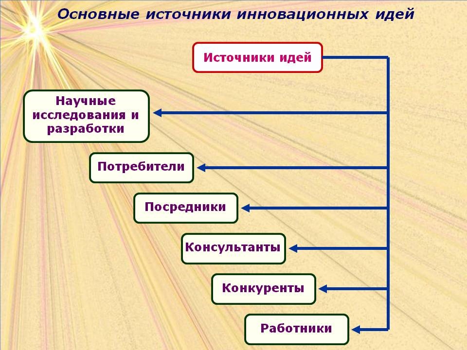 innovacionnye-biznes-idei