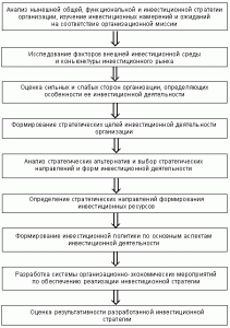 investicii-i-finansirovanie-kljuchevye-aspekty-i-strategii-upravlenija