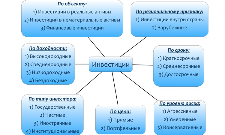 investicii-v-proizvodstvo-chto-jeto-takoe-i-zachem-oni-nuzhny