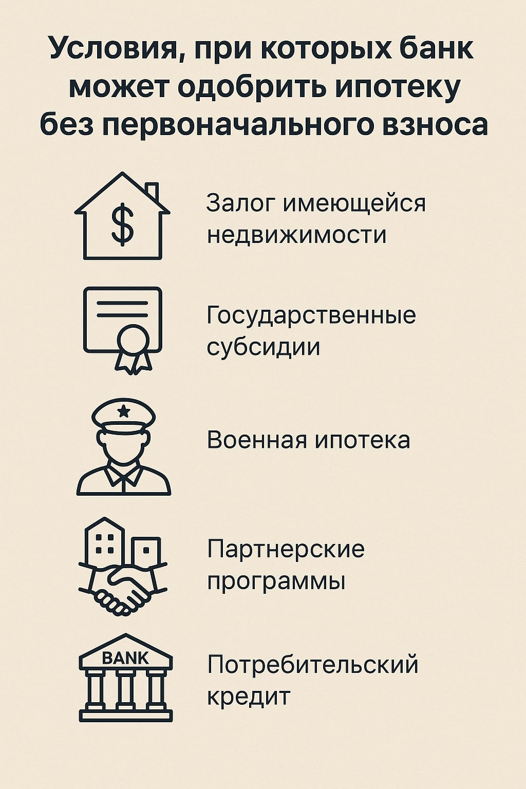 ipoteka-bez-pervonachalnogo-vznosa-v-banke-vozrozhdenie-uslovija-riski-i-komu-podhodit
