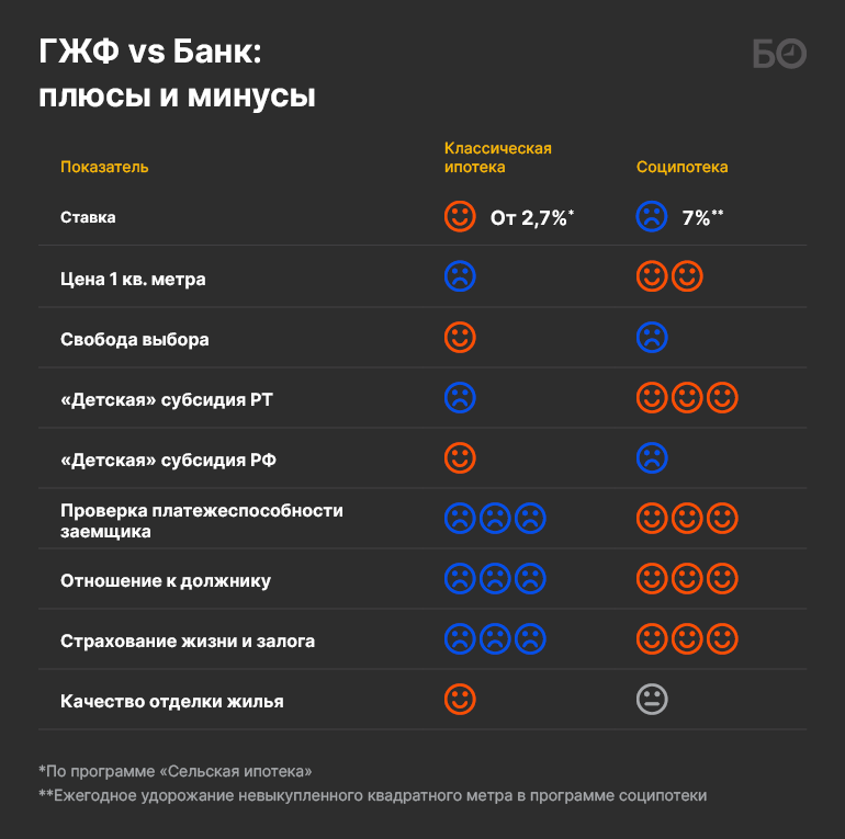 ipoteka-v-smp-banke-cheljabinsk-uslovija-programmy-i-sravnenie-s-konkurentami