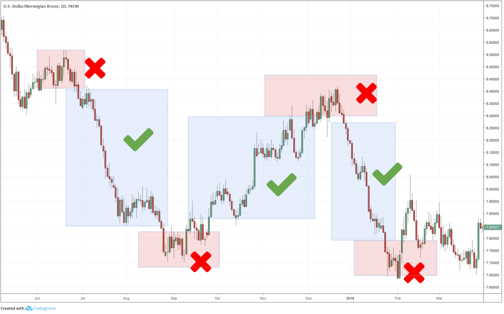 jeffektivnaja-torgovaja-strategija-na-foreks
