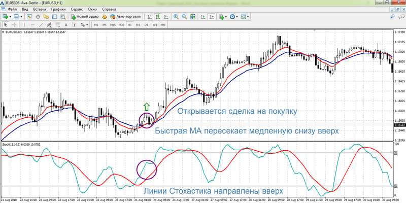jeffektivnye-strategii-torgovli-na-chasovyh-grafikah-foreks