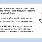 Как найти банк с самым низким процентом по ипотеке