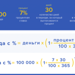 Как найти банк с самым высоким процентом по вкладу