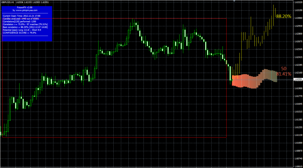 kak-najti-samyj-pribylnyj-indikator-foreks