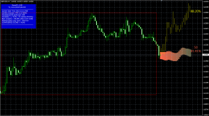 kak-najti-samyj-pribylnyj-indikator-foreks