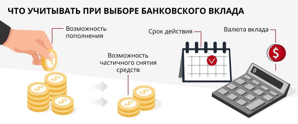 kak-vybrat-bank-s-vygodnym-depozitom
