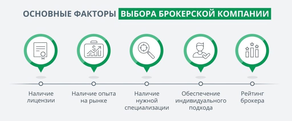 kak-vybrat-investicionnogo-brokera