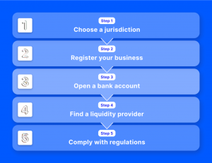 kak-vybrat-licenzirovannogo-foreks-brokera