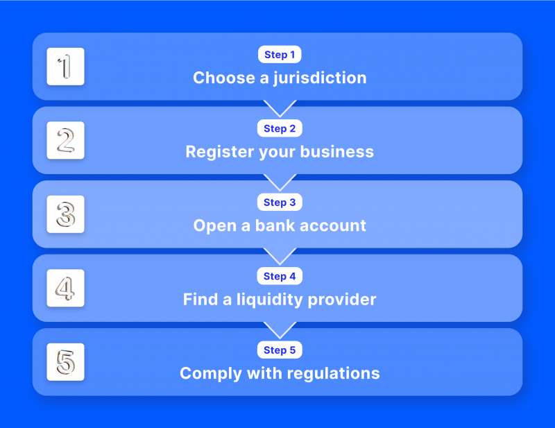 kak-vybrat-licenzirovannogo-foreks-brokera