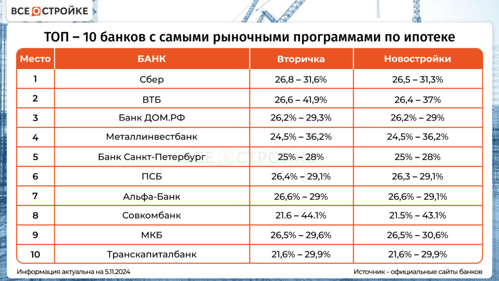 kak-vybrat-nadezhnyj-ipotechnyj-bank-v-rossii-rejting-analiz-i-sravnenie
