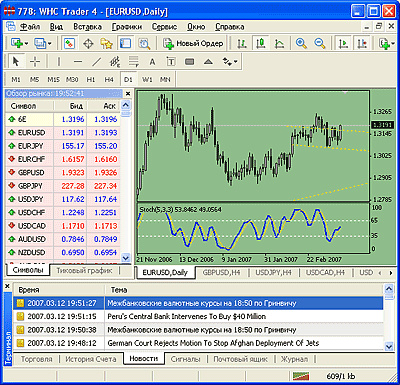 kak-vybrat-sovetnika-dlja-foreks
