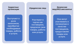 kto-imeet-pravo-uchastvovat-v-tenderah