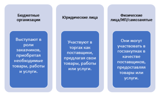 kto-imeet-pravo-uchastvovat-v-tenderah