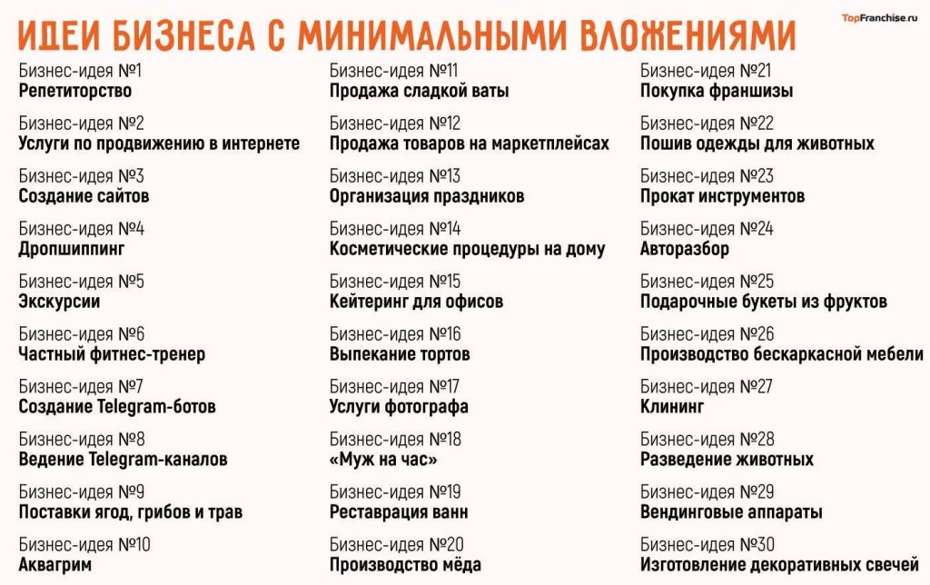 perspektivnye-biznes-idei-s-nebolshimi-vlozhenijami
