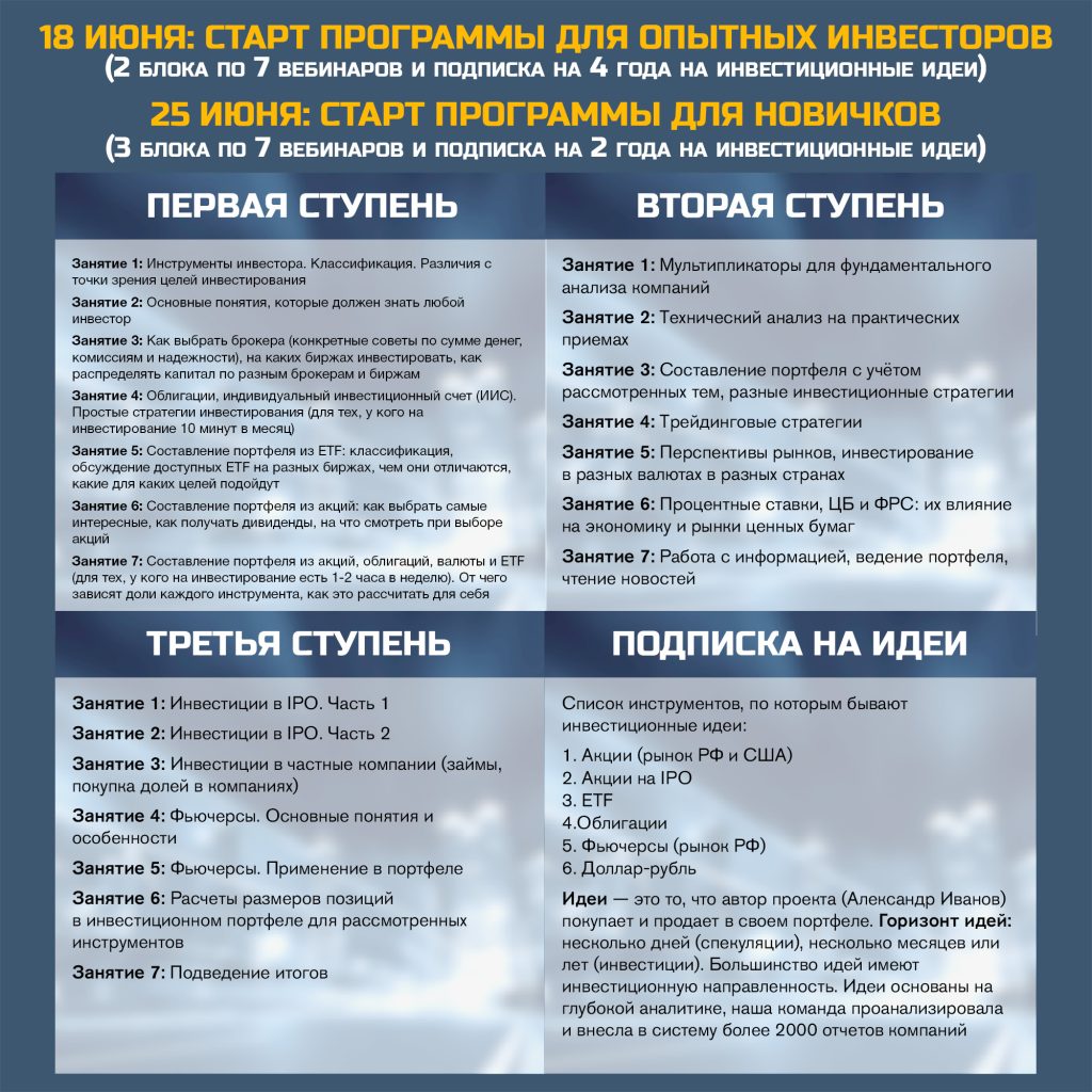 perspektivnye-napravlenija-dlja-investicij-analiz-strategii-i-sovety