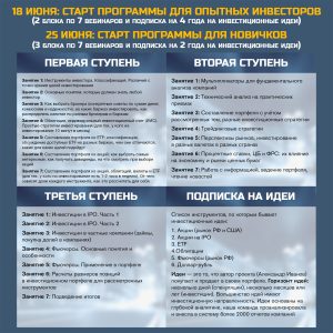 perspektivnye-napravlenija-dlja-investicij-analiz-strategii-i-sovety