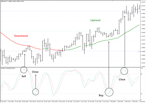 pribylnaja-foreks-strategija-kljuchevye-aspekty-i-sravnenie-podhodov