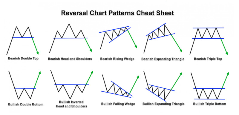 pribylnye-strategii-foreks-rukovodstvo-dlja-nachinajushhih-trejderov