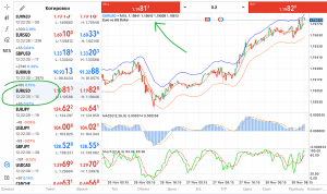 prognoz-kursa-eur-usd-na-rynke-foreks
