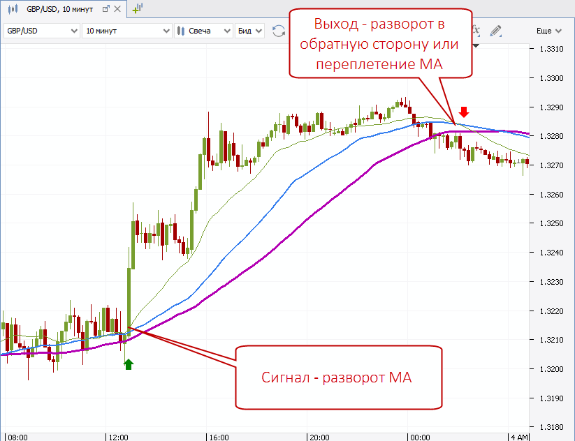 skalping-na-foreks-strategii-i-osobennosti