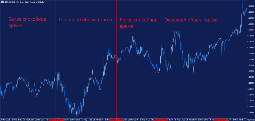 skalping-na-foreks-strategii-i-sravnenie-podhodov