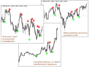 skalping-na-foreks-strategija-dlja-bystroj-pribyli