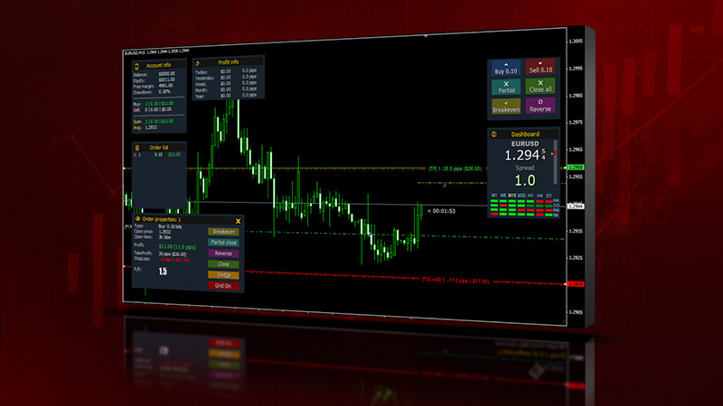 sovetniki-dlja-foreks-kak-vybrat-i-nastroit