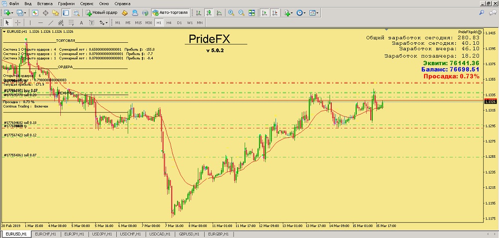 sovetniki-foreks-avtomatizirovannaja-torgovlja-na-valjutnom-rynke