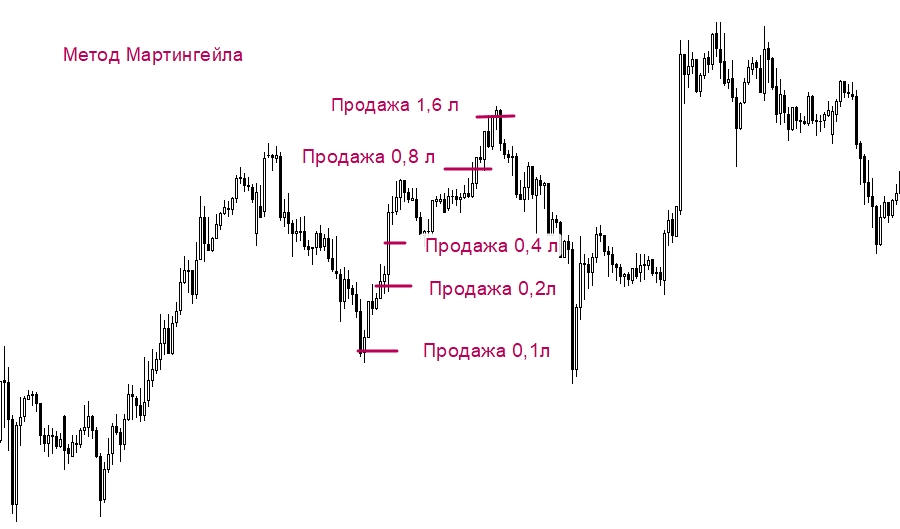 sovetniki-foreks-dlja-razgona-malogo-depozita