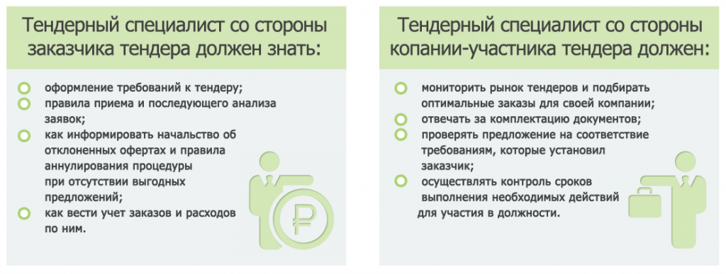 specialist-po-tenderam-kto-jeto-i-zachem-on-nuzhen-vashej-kompanii