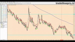 strategii-foreks-dlja-dnevnyh-grafikov