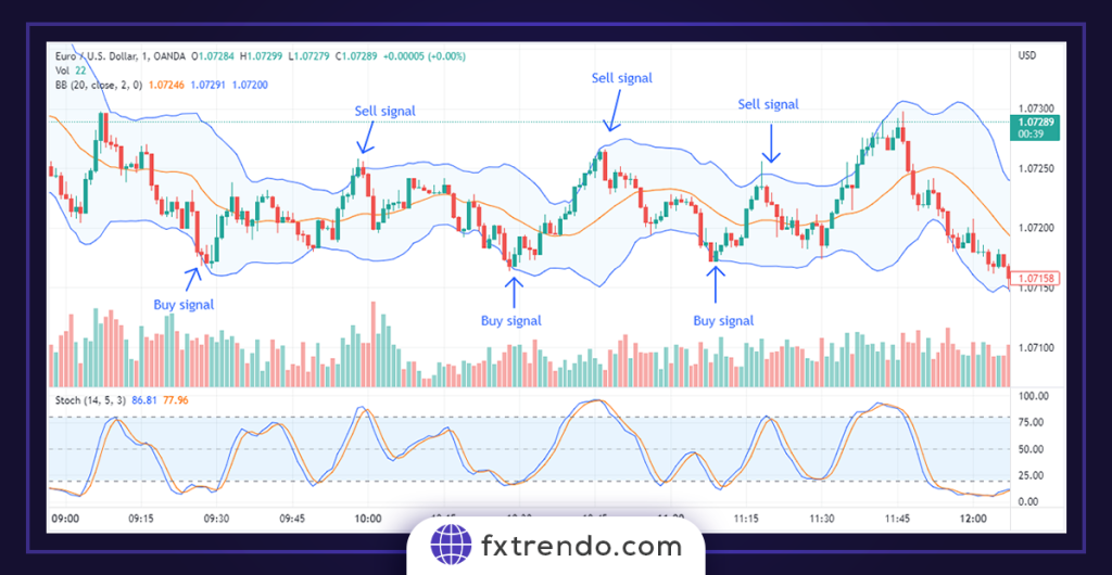 strategii-foreks-kljuch-k-uspeshnoj-torgovle