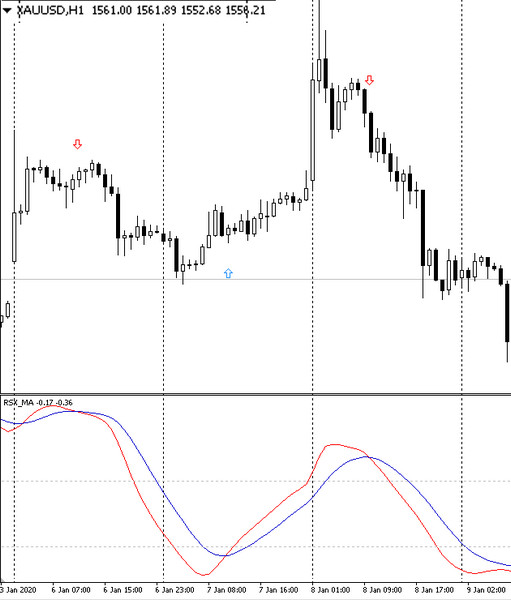 strelochnye-indikatory-v-foreks-torgovle-prostoe-reshenie-dlja-slozhnyh-zadach
