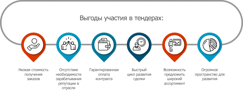 tendery-vsestoronnee-rukovodstvo-po-uchastiju-i-pobede