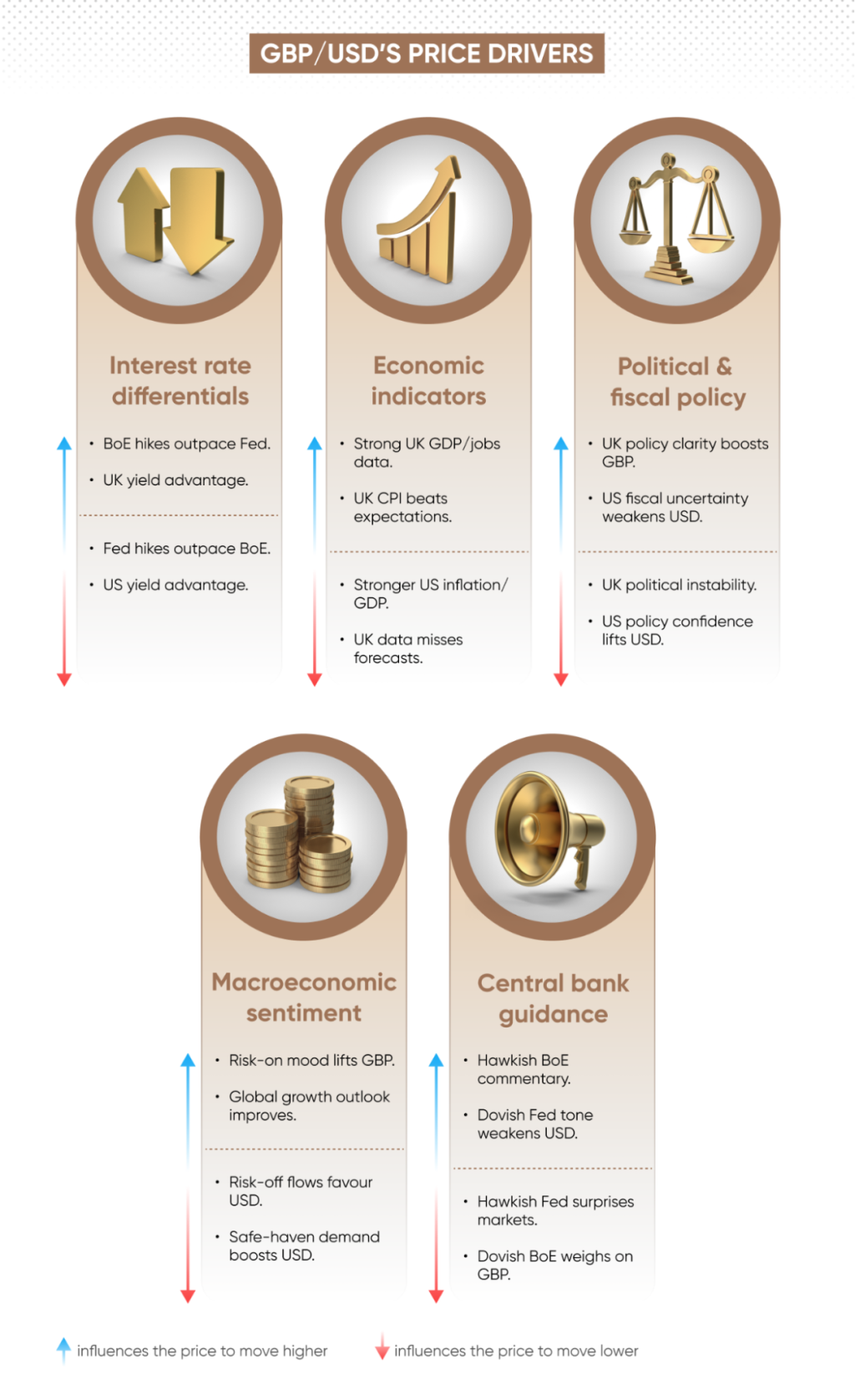 torgovlja-gbp-usd-polnoe-rukovodstvo